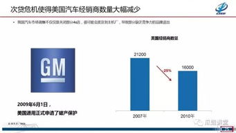 中國汽車市場分析與2019趨勢預測