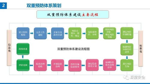 精品PPT 提升項目經(jīng)理安全防范與品牌管理履職能力課件