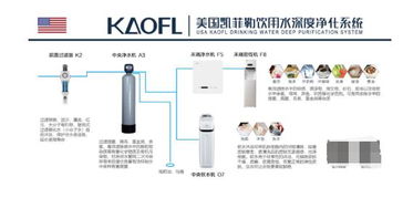 凈水器代理十大品牌凱菲勒 以卓越產(chǎn)品與專業(yè)服務(wù)鑄就品牌價(jià)值