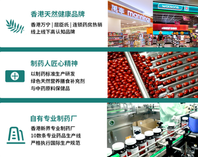 魚(yú)油到底有沒(méi)有用？萊特維健金至魚(yú)油告訴你 關(guān)鍵看Omega-3純度與品牌管理